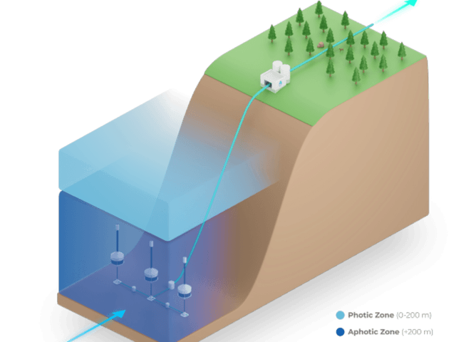 OceanWell: Next Generation Desalination Technology
