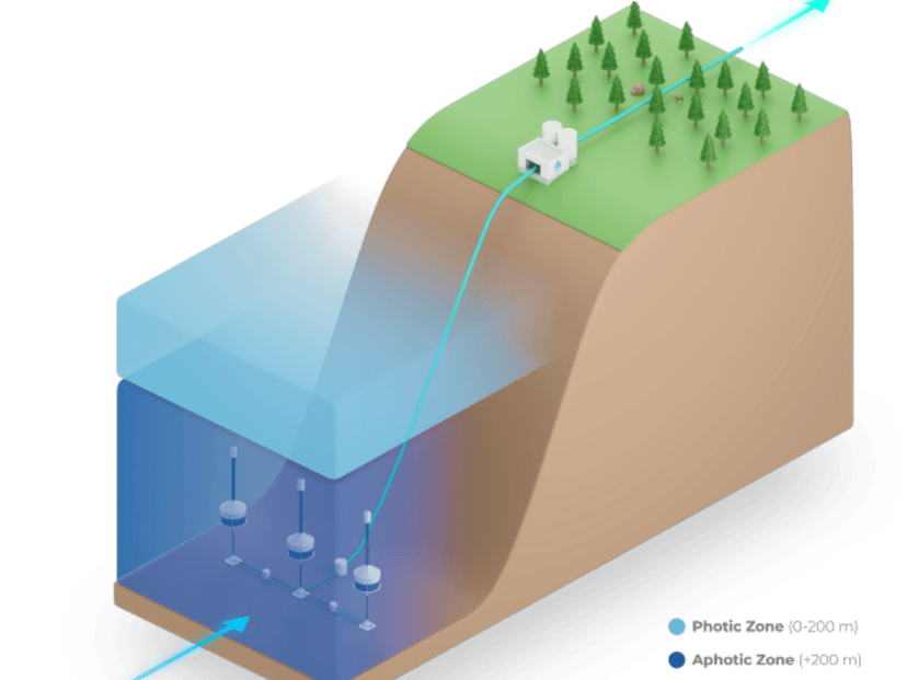 OceanWell: Next Gen Desalination