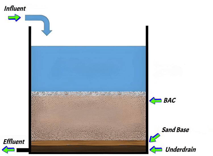 BAC filter schematic