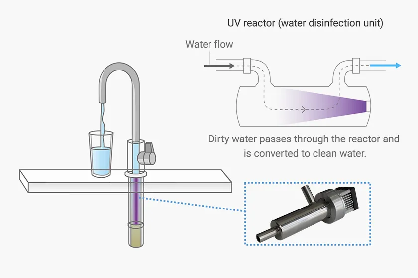 Future UV-LED technology developments and SCADA integration