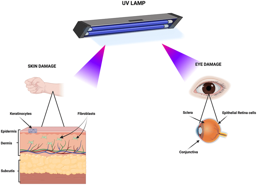 Modern UV-LED disinfection module